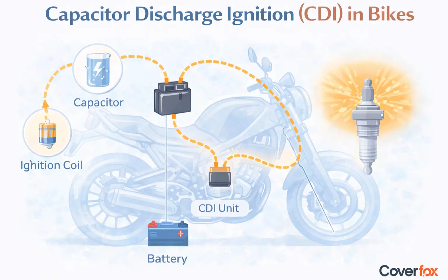 Capacitor Discharge Ignition (CDI) in Bikes
